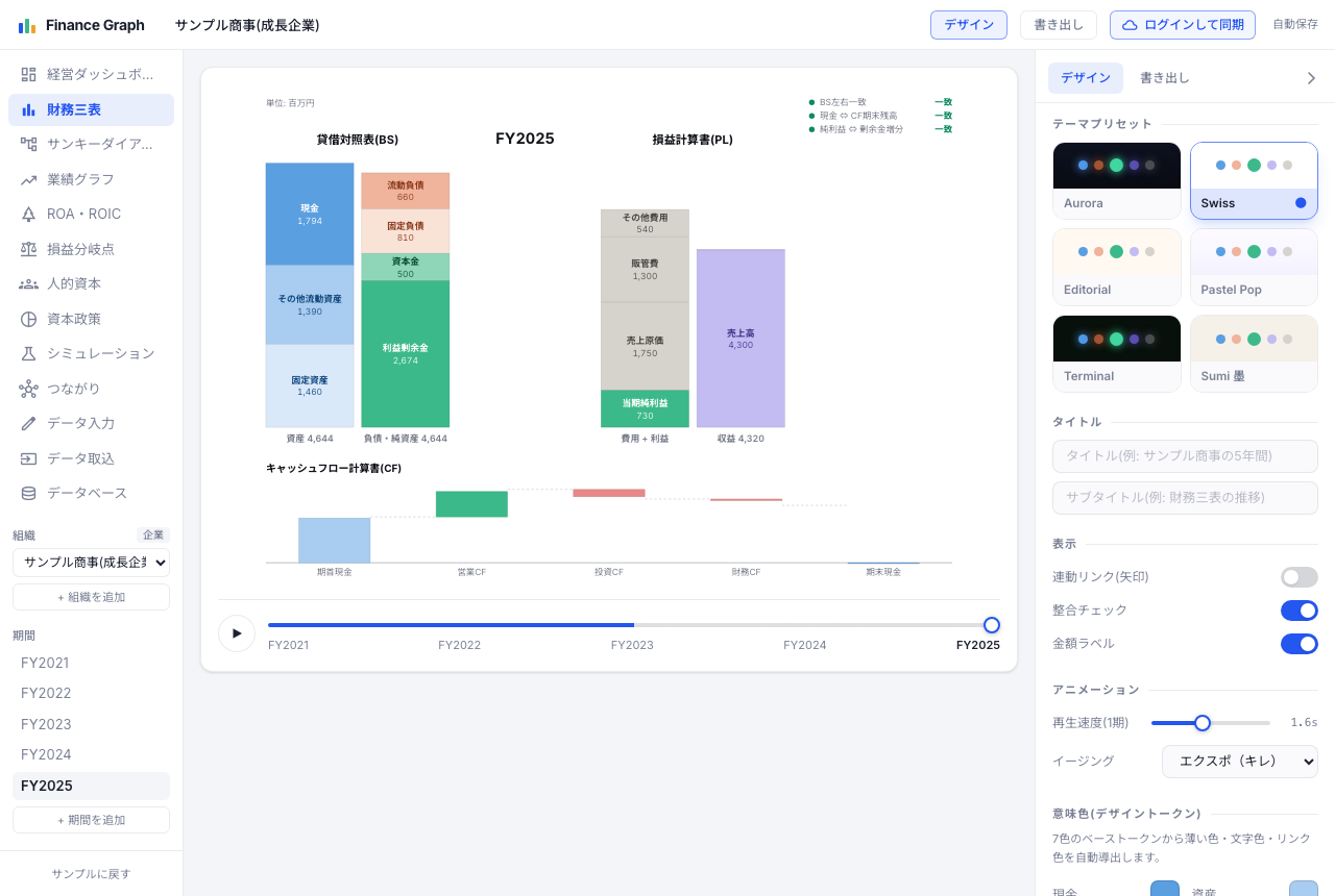Finance Graph