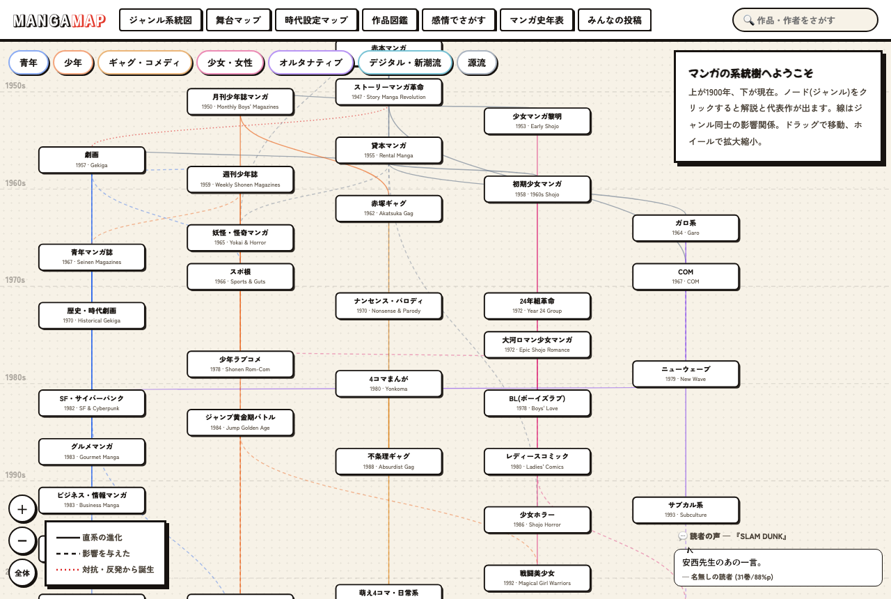MANGA MAP